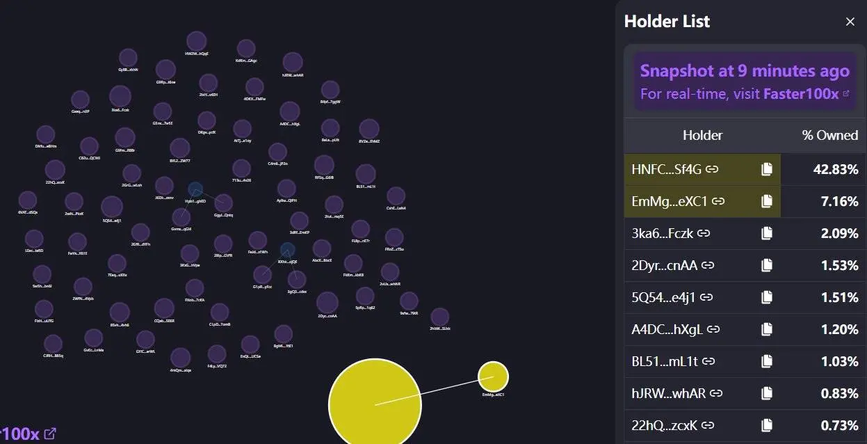 2 小时速通 8000 万市值，新 AI 代币 AGIXT 有何过人之处？